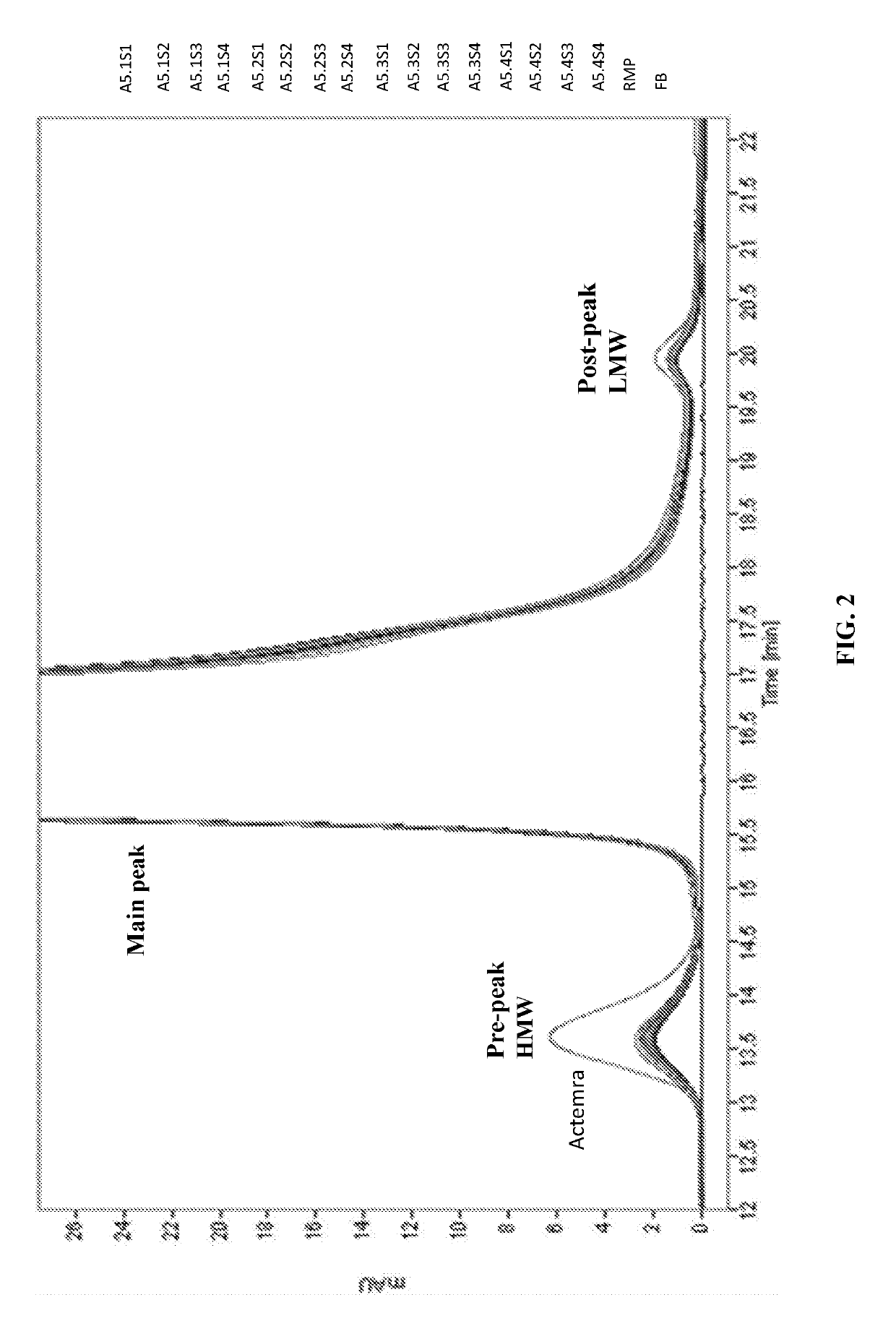 Antibody-containing aqueous formulation and use thereof