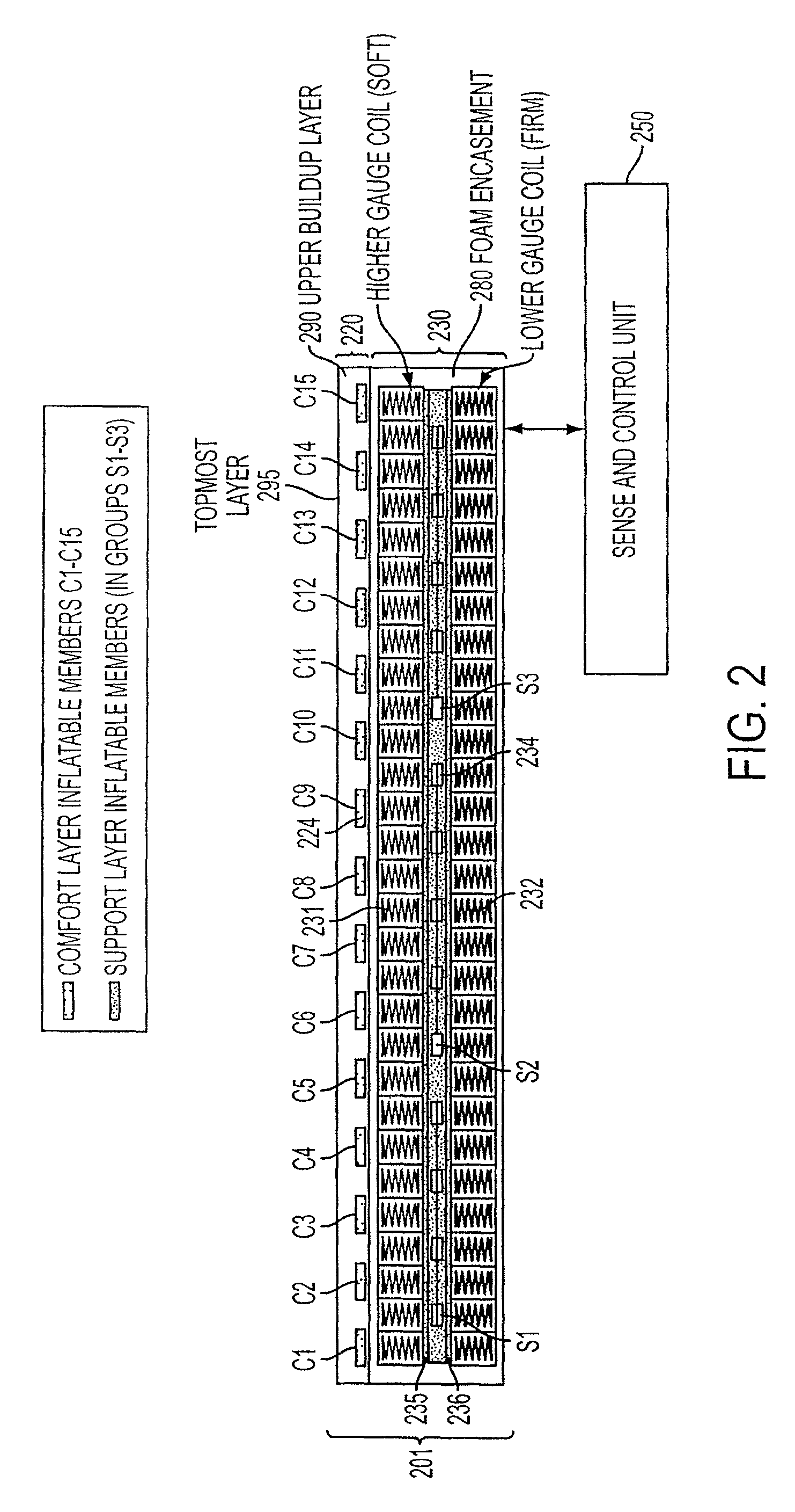 Apparatuses and methods providing variable support and variable comfort control of a sleep system and automatic adjustment thereof