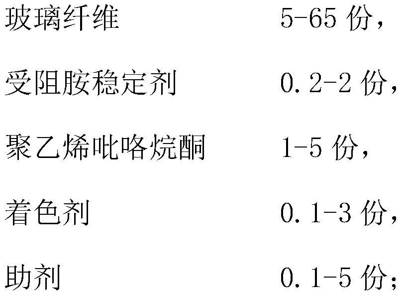 A low floating fiber, high impact strength polyamide composite material