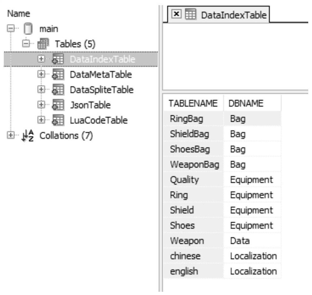 Game configuration data calling method, device, storage medium and electronic device