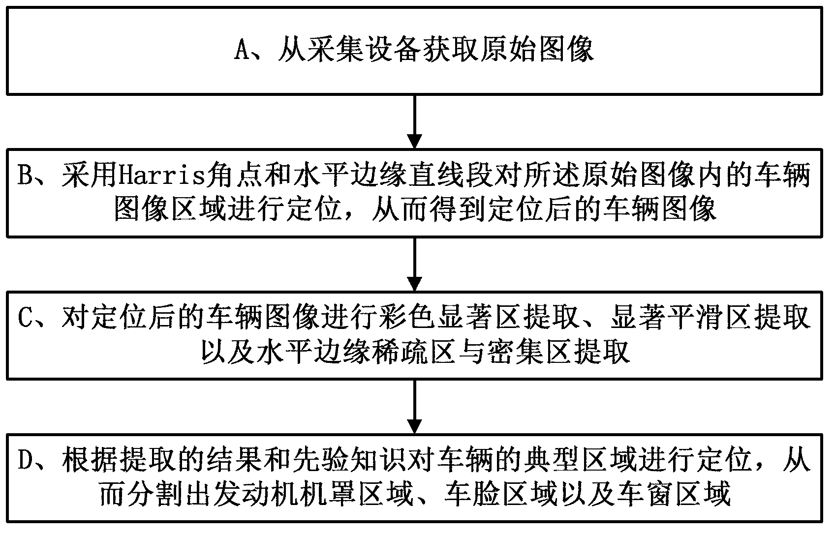 Method for vehicle positioning and region segmenting in image