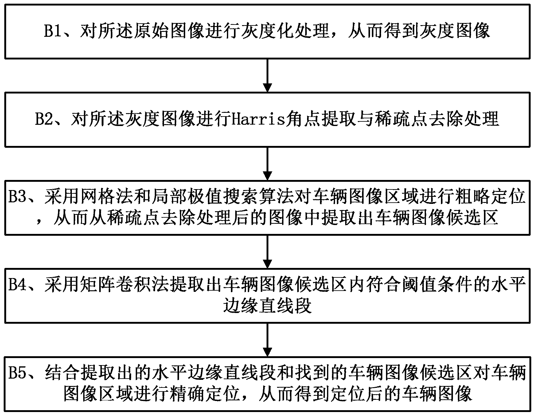 Method for vehicle positioning and region segmenting in image