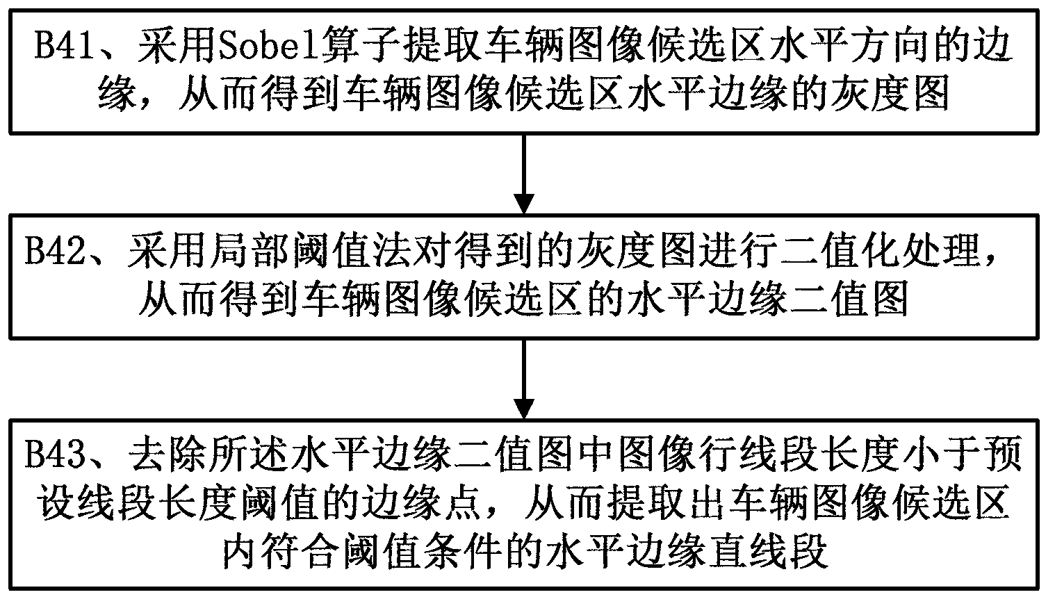 Method for vehicle positioning and region segmenting in image