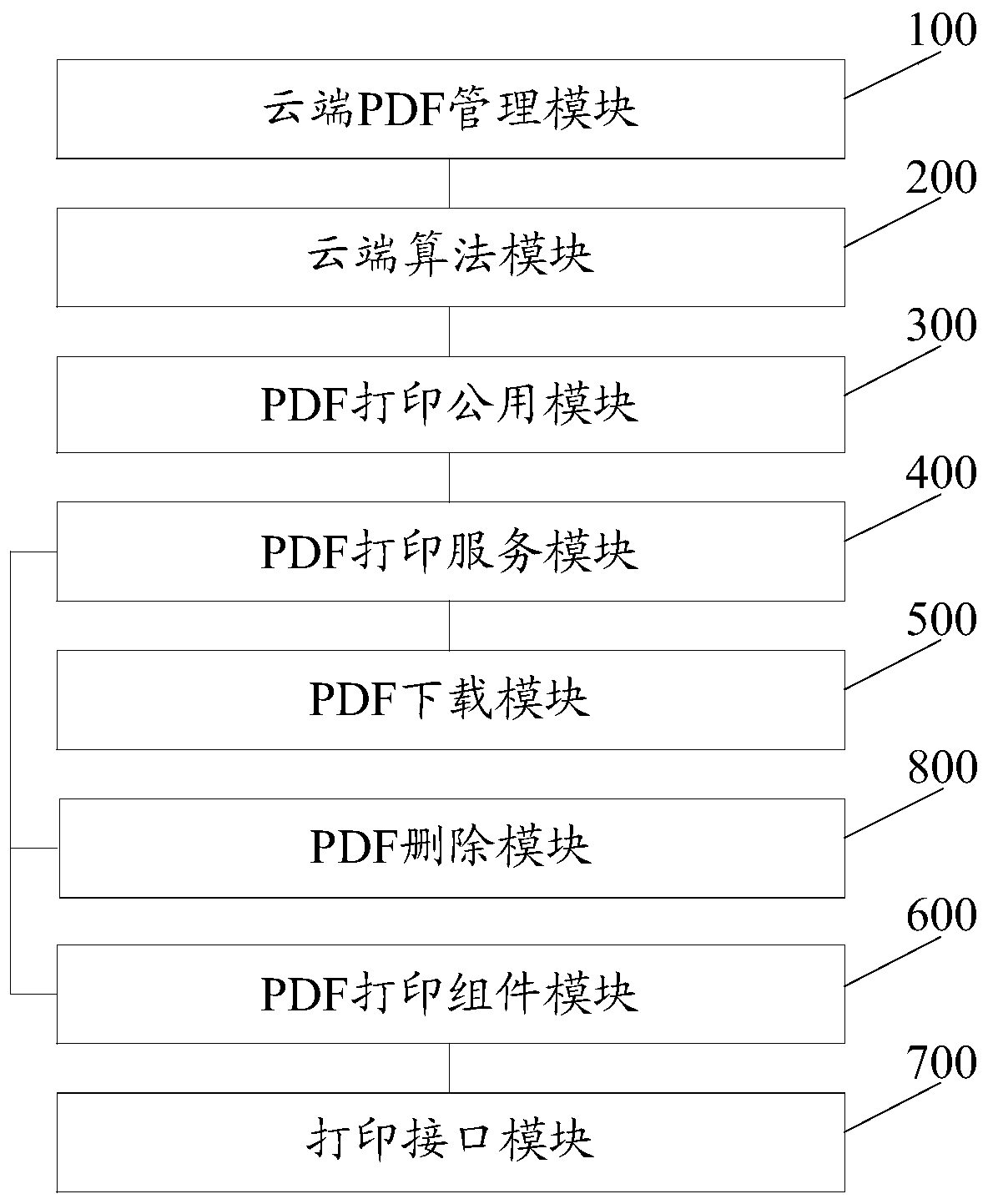 An online printing system and method for pdf electronic invoice format files