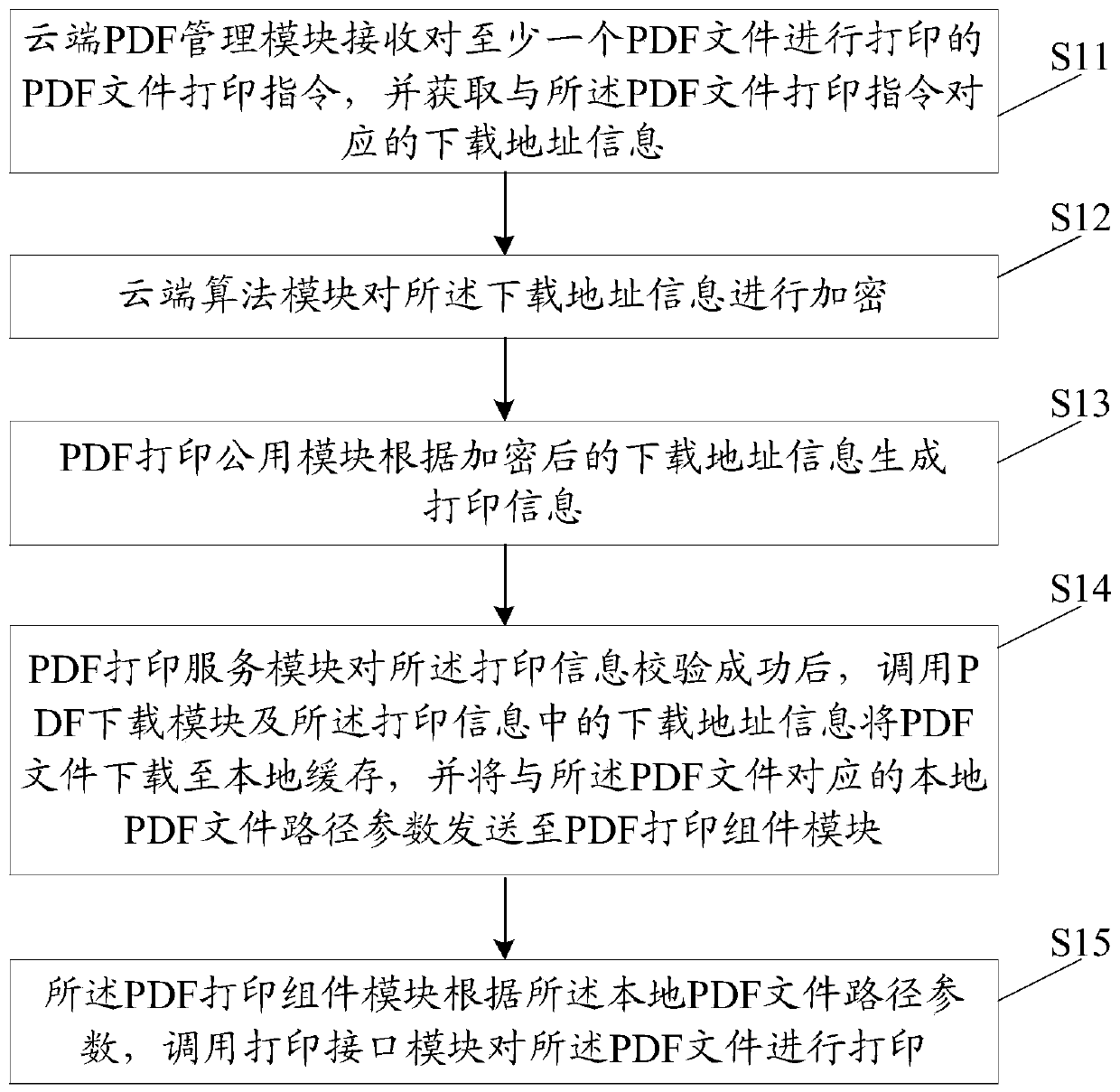 An online printing system and method for pdf electronic invoice format files