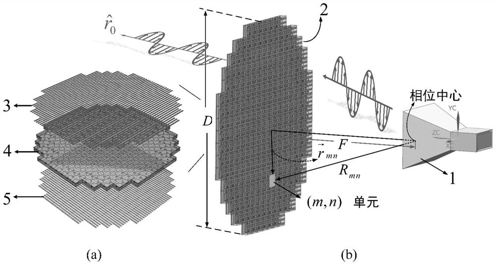 Transmission lens with phase and amplitude independently regulated and controlled and transmission array antenna