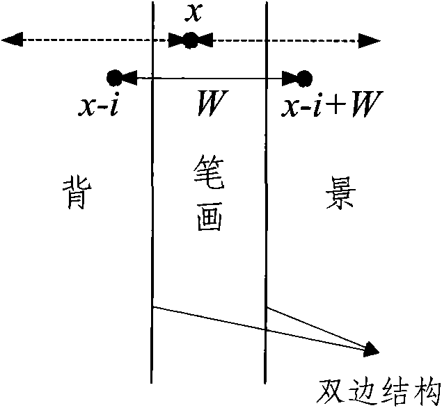 Video OCR image-text separation method and system