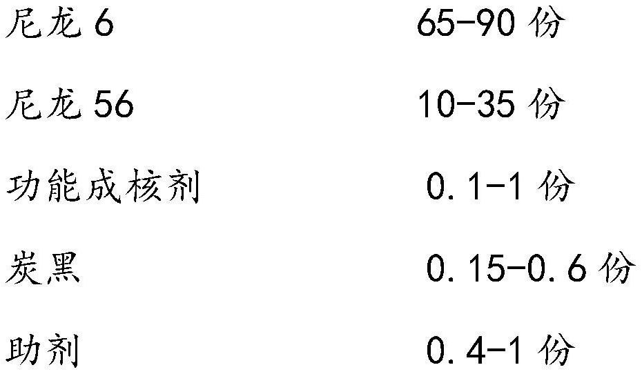 High-brightness black composite nylon material as well as preparation method and application thereof