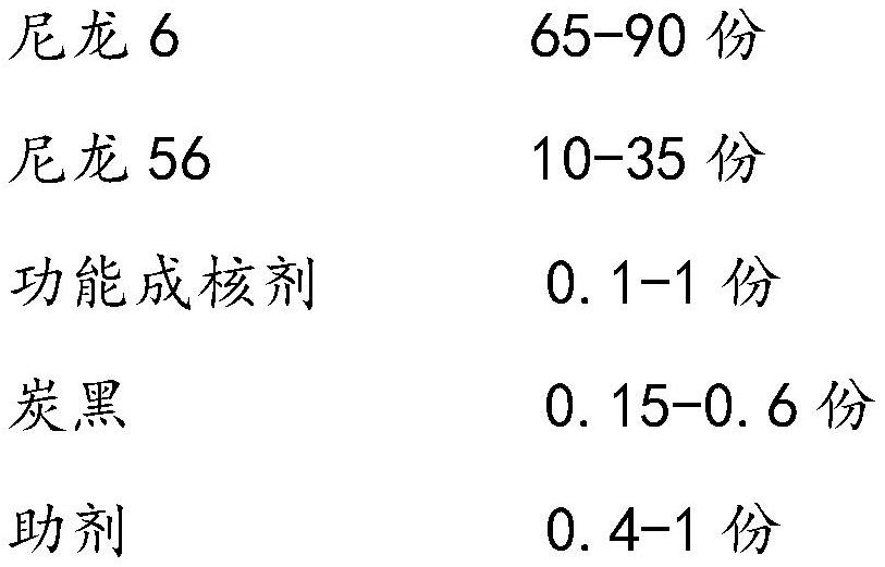 High-brightness black composite nylon material as well as preparation method and application thereof