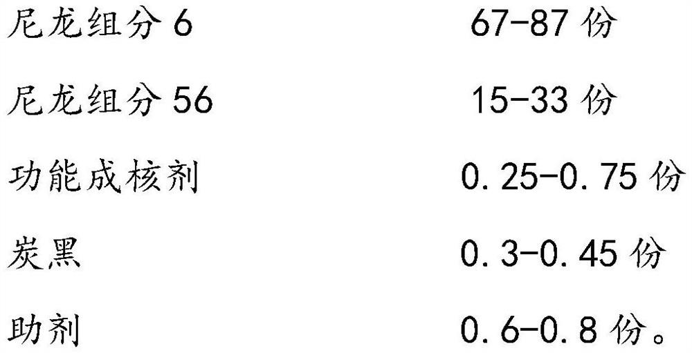 High-brightness black composite nylon material as well as preparation method and application thereof