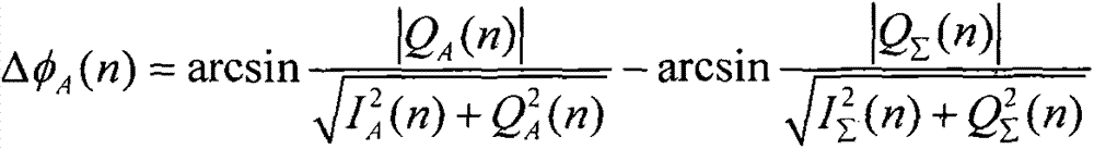 Radar antenna side lobe identification algorithm based on signal magnitude-phase characteristics