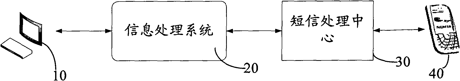 Information processing system, communication system and communication method