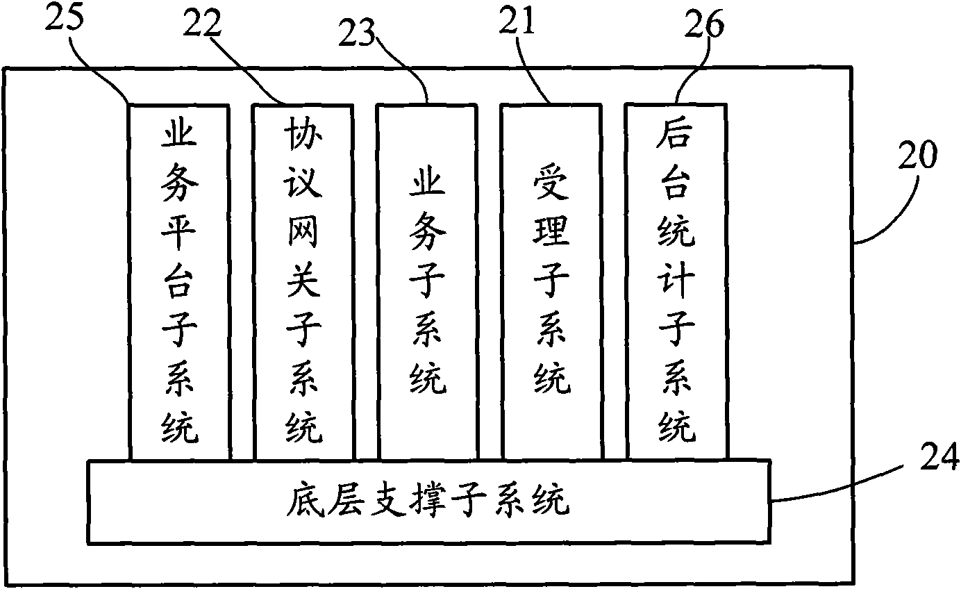 Information processing system, communication system and communication method