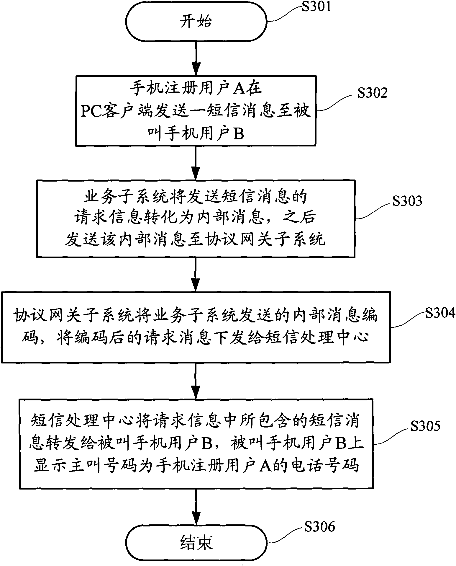 Information processing system, communication system and communication method