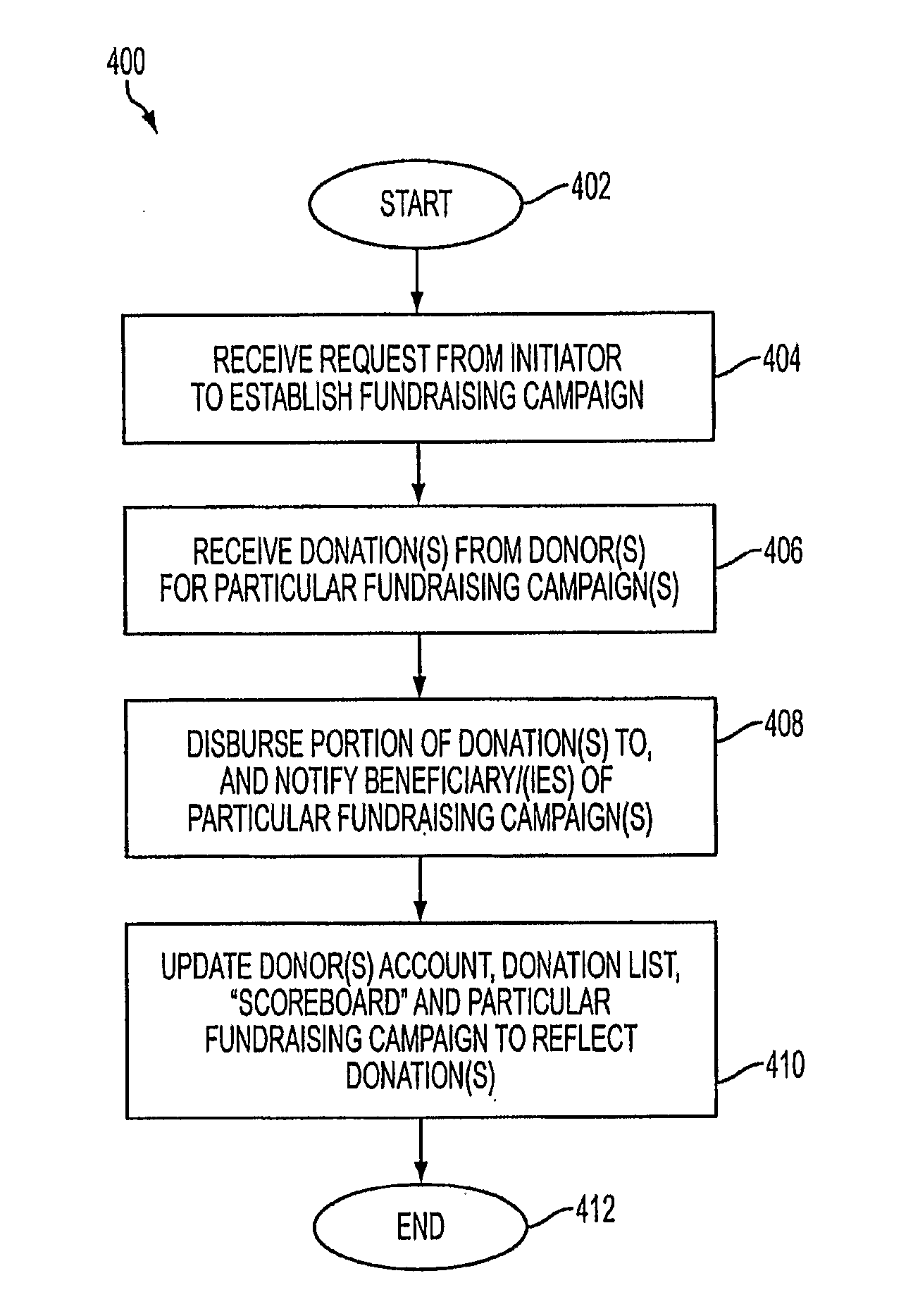 Systems and methods for management of fundraising campaigns