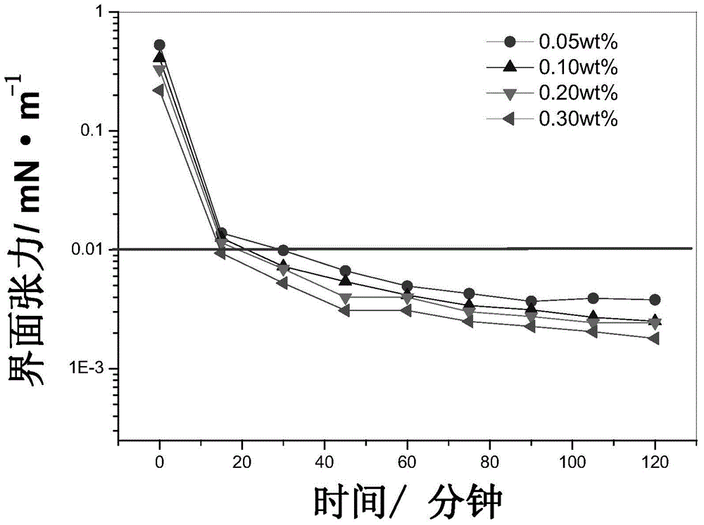 Aryl alkyl polyoxyethylene ether carboxyl betaine surfactant and preparation method and application thereof