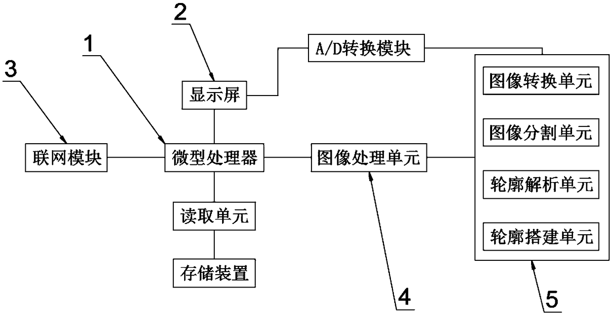 An image processing method and apparatus