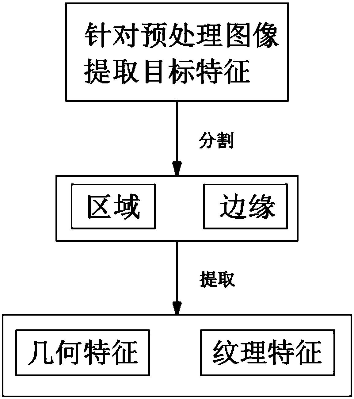 An image processing method and apparatus