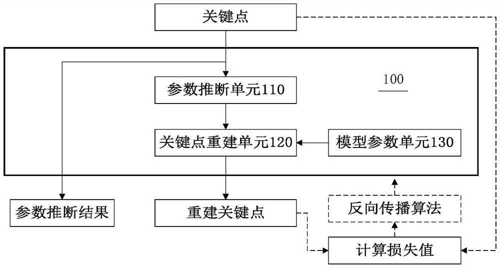 Parameter inference method and device