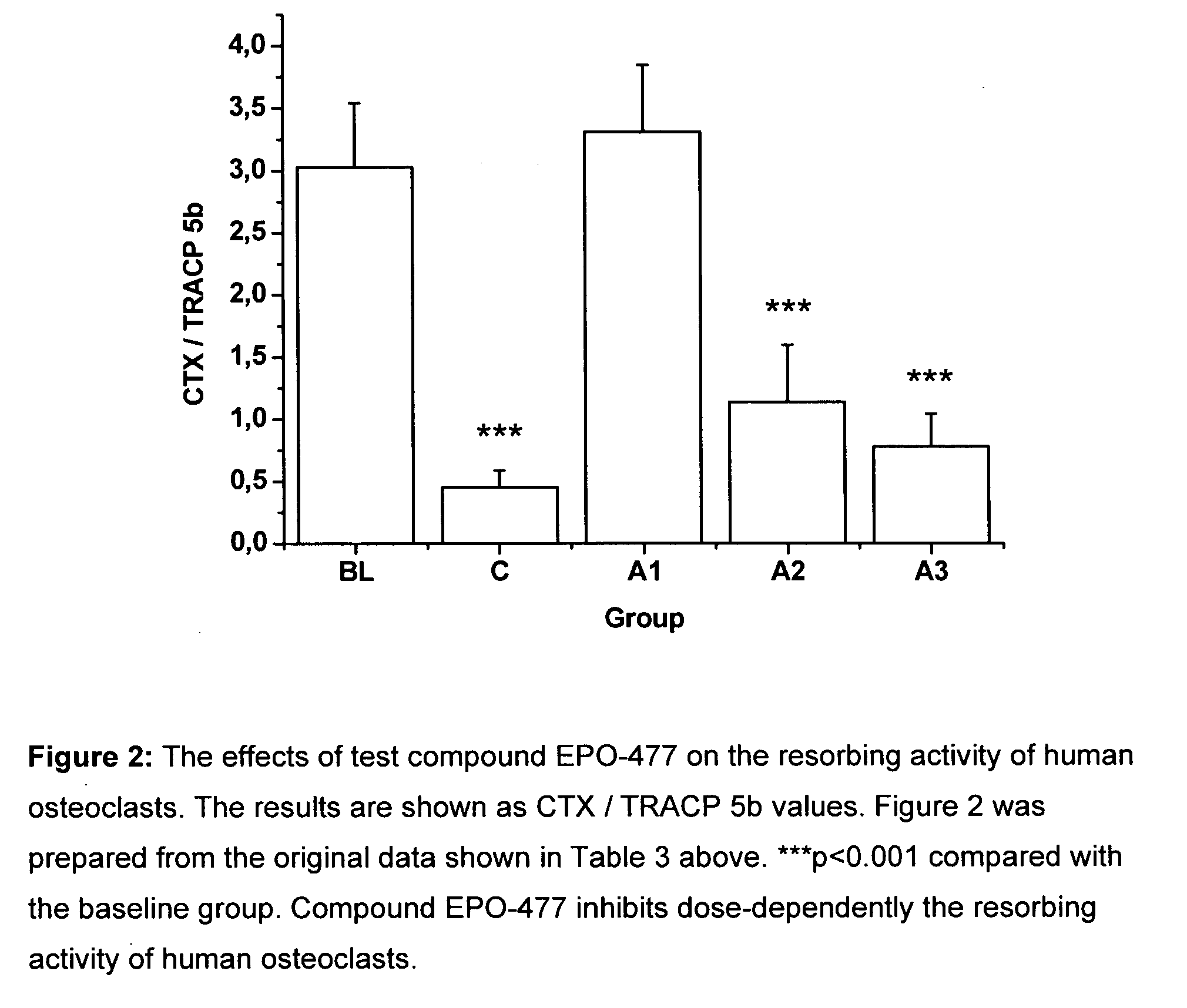 Use of epothilones in the treatment of osteoporosis and related diseases