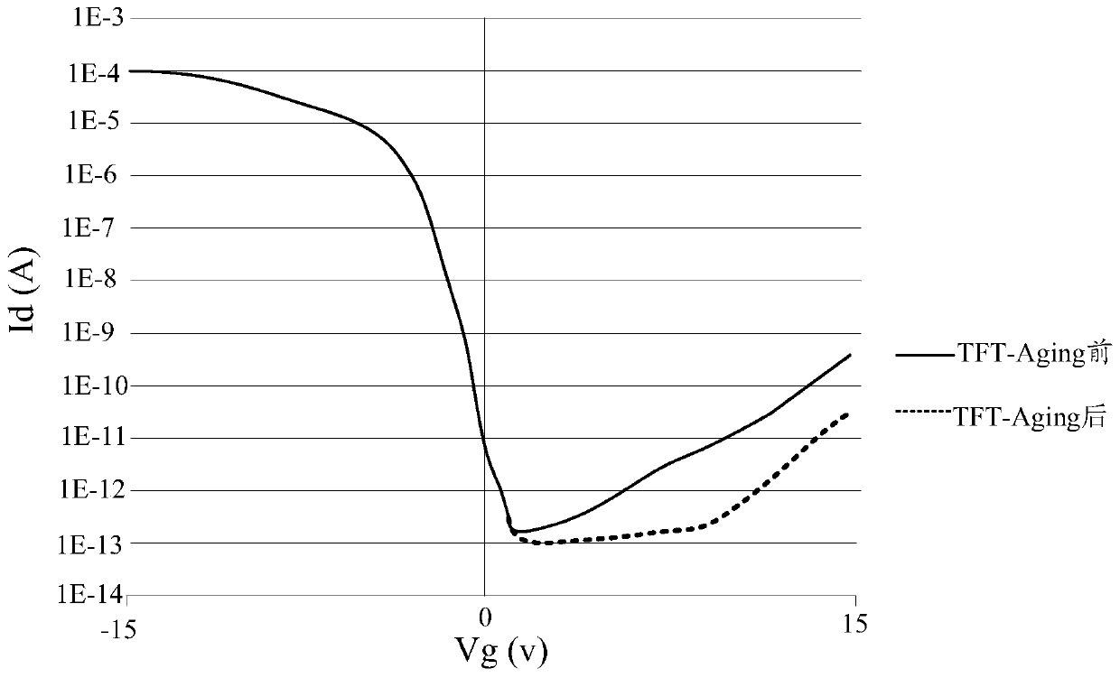 Aging treatment method and aging treatment system applied to display panel