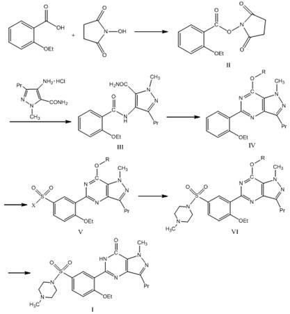 Preparation method of sildenafil