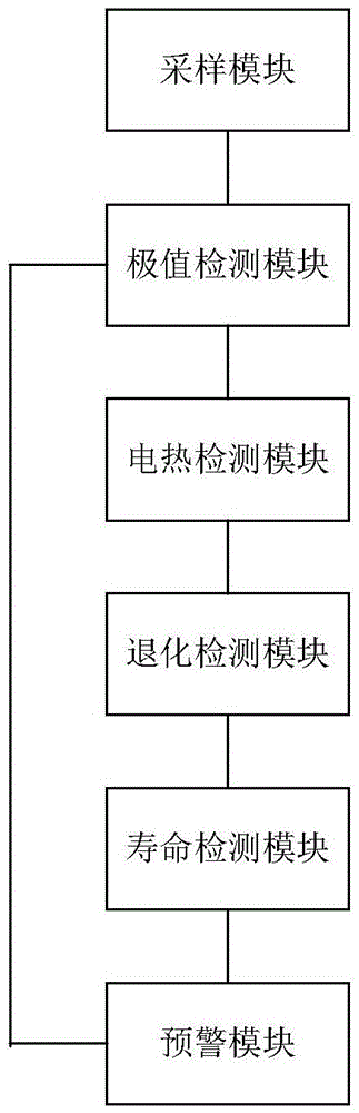 Device and method for on-line health management of insulated gate bipolar transistor