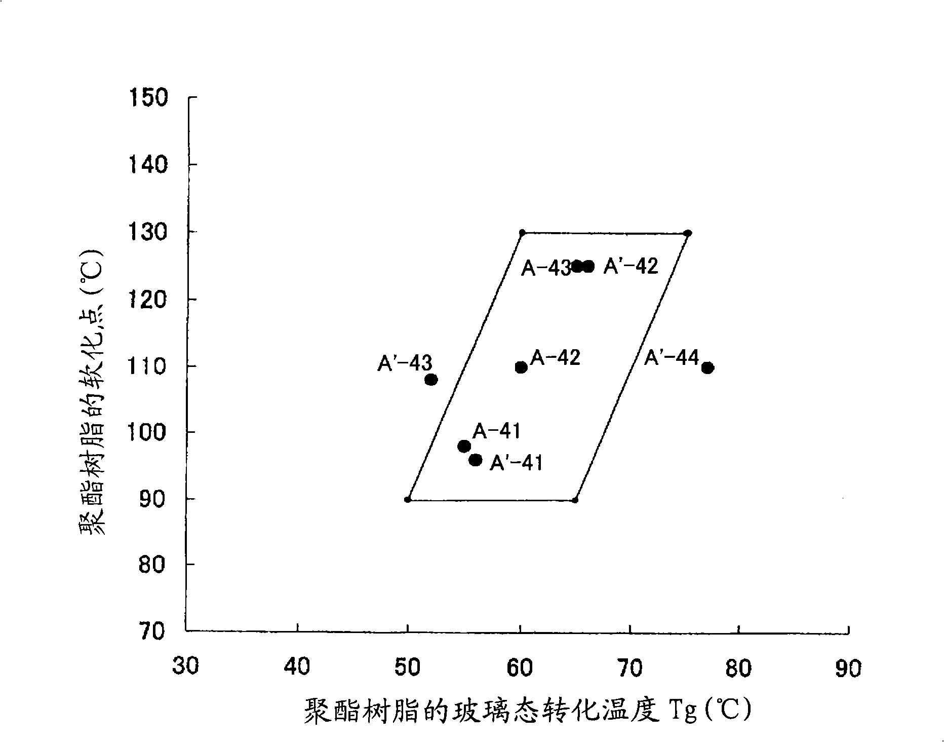 Resin particle