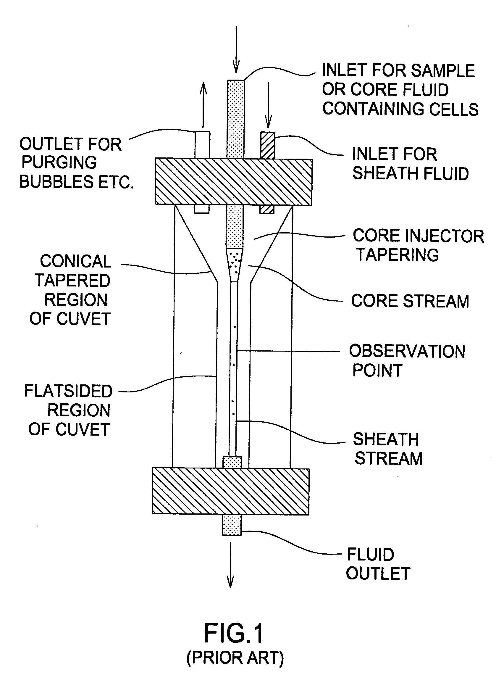 High resolution imaging fountain flow cytometry