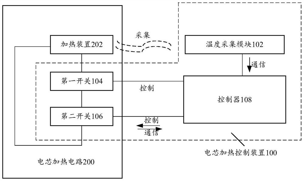 Cell heating control device and method, cell baking device and computer-readable storage medium