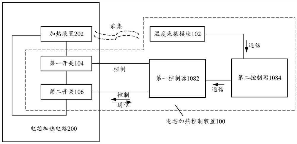 Cell heating control device and method, cell baking device and computer-readable storage medium