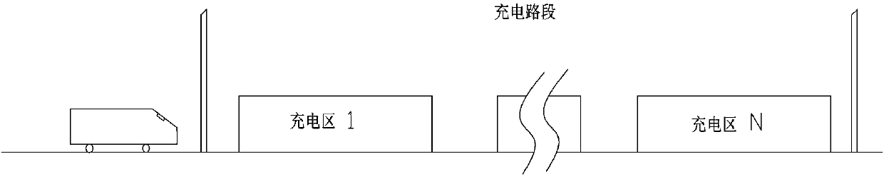 Method and system for dynamic wireless charging and monitoring of highway