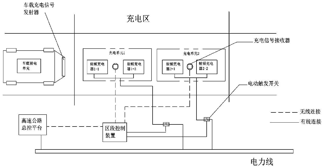 Method and system for dynamic wireless charging and monitoring of highway