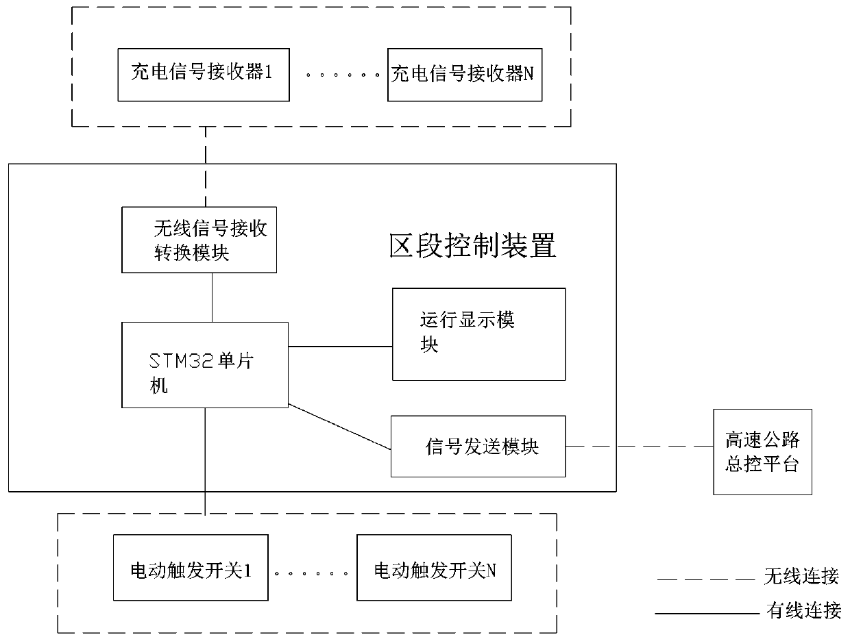 Method and system for dynamic wireless charging and monitoring of highway