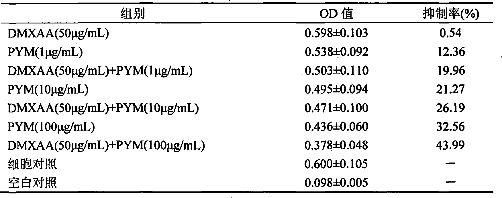 Medicine combination with antitumor activity