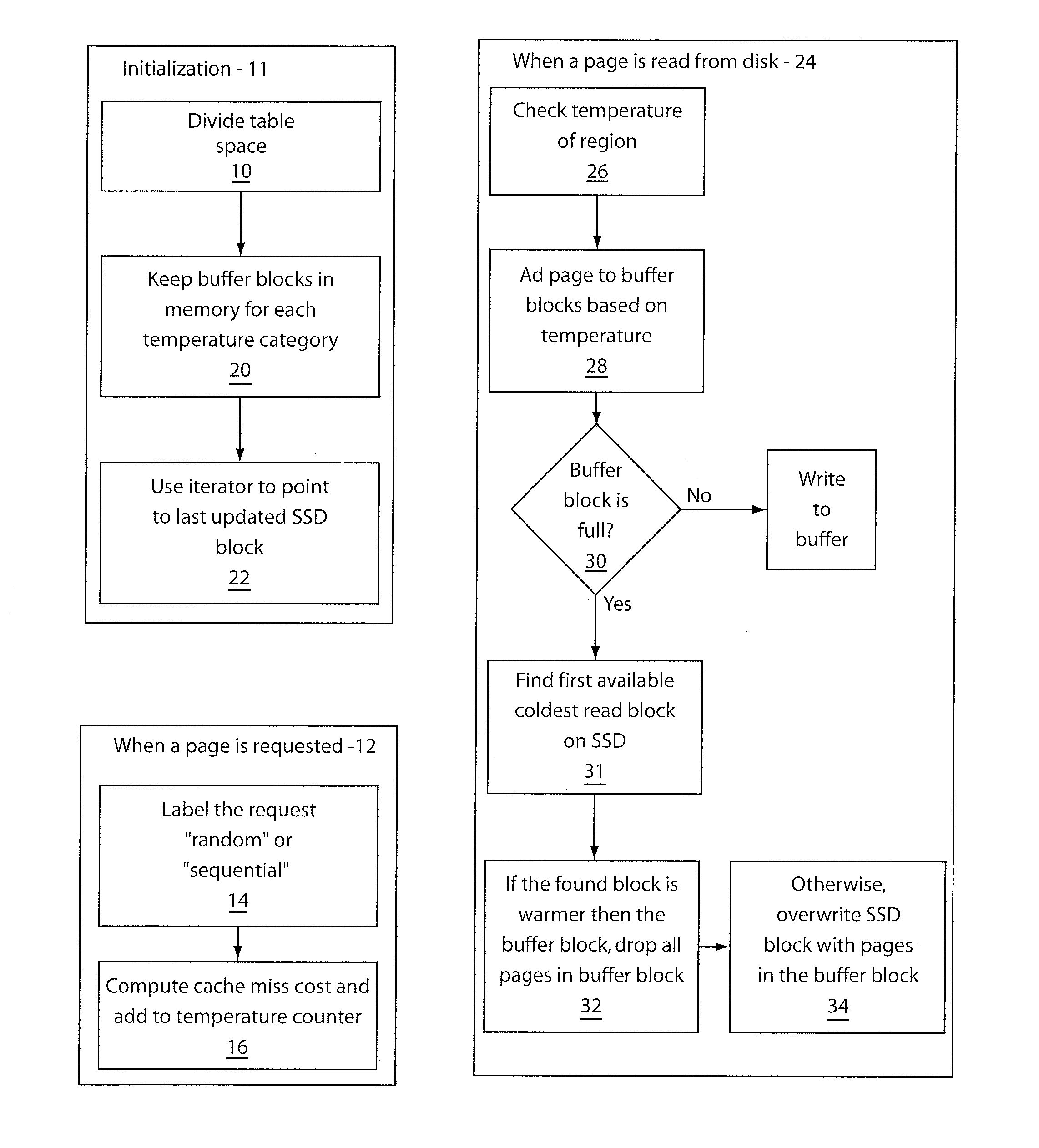 Temperature-aware buffered caching for solid state storage