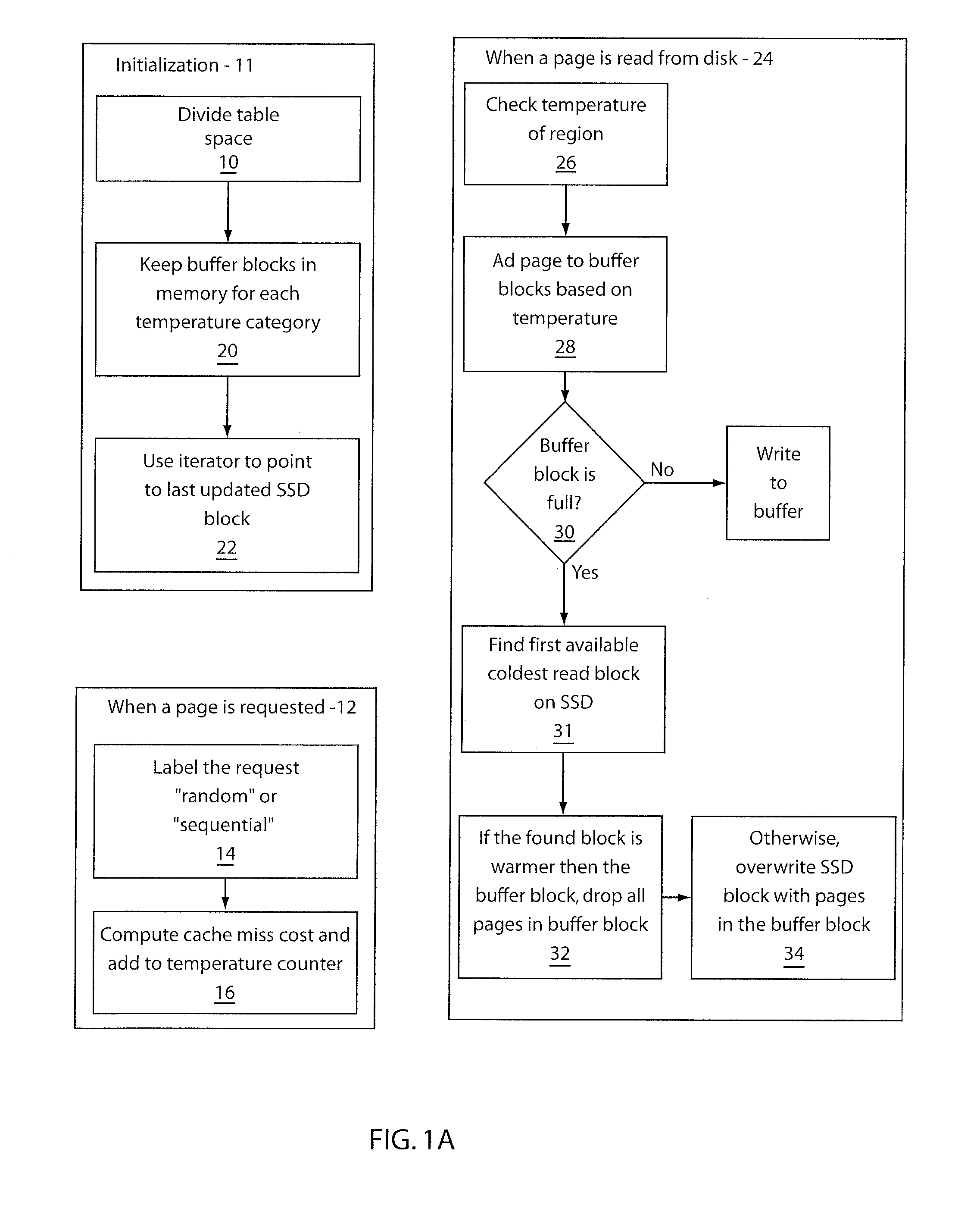 Temperature-aware buffered caching for solid state storage