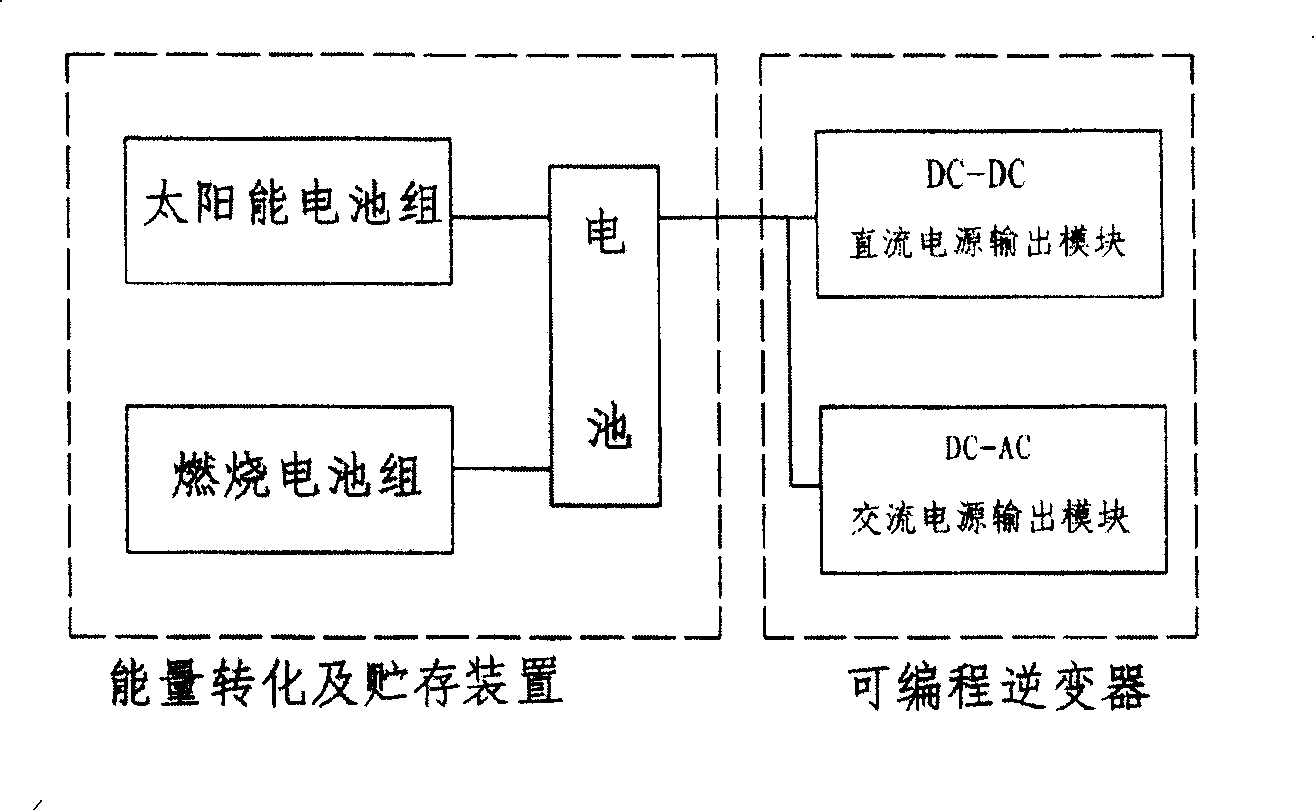 Distribution type programmable energy source system and its utilization method