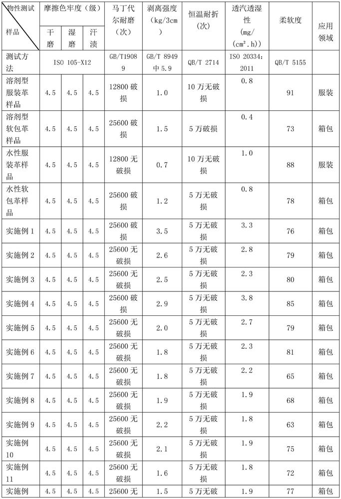 Environment-friendly water-based synthetic leather and production process thereof