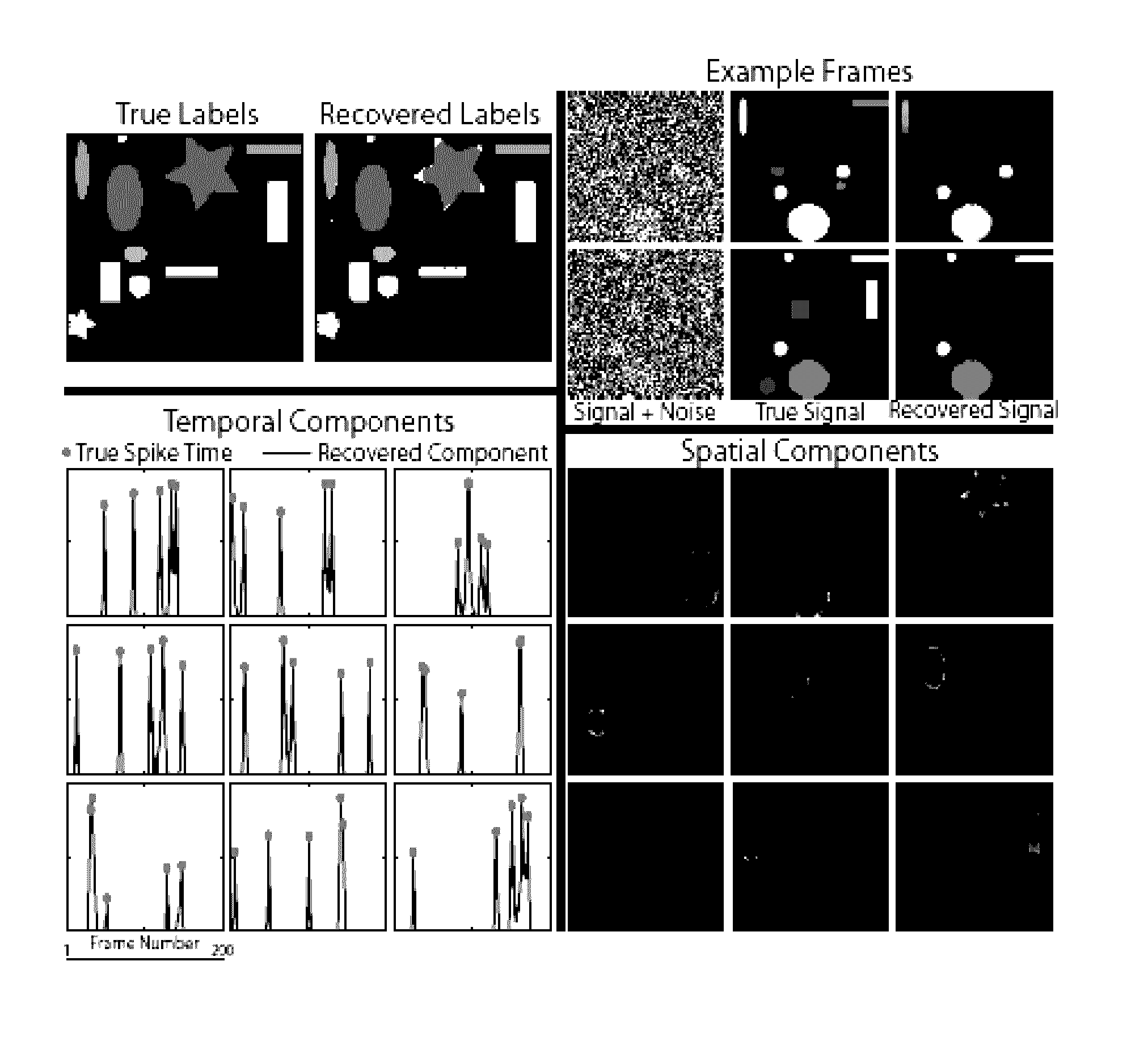 System and method for structured low-rank matrix factorization: optimality, algorithm, and applications to image processing