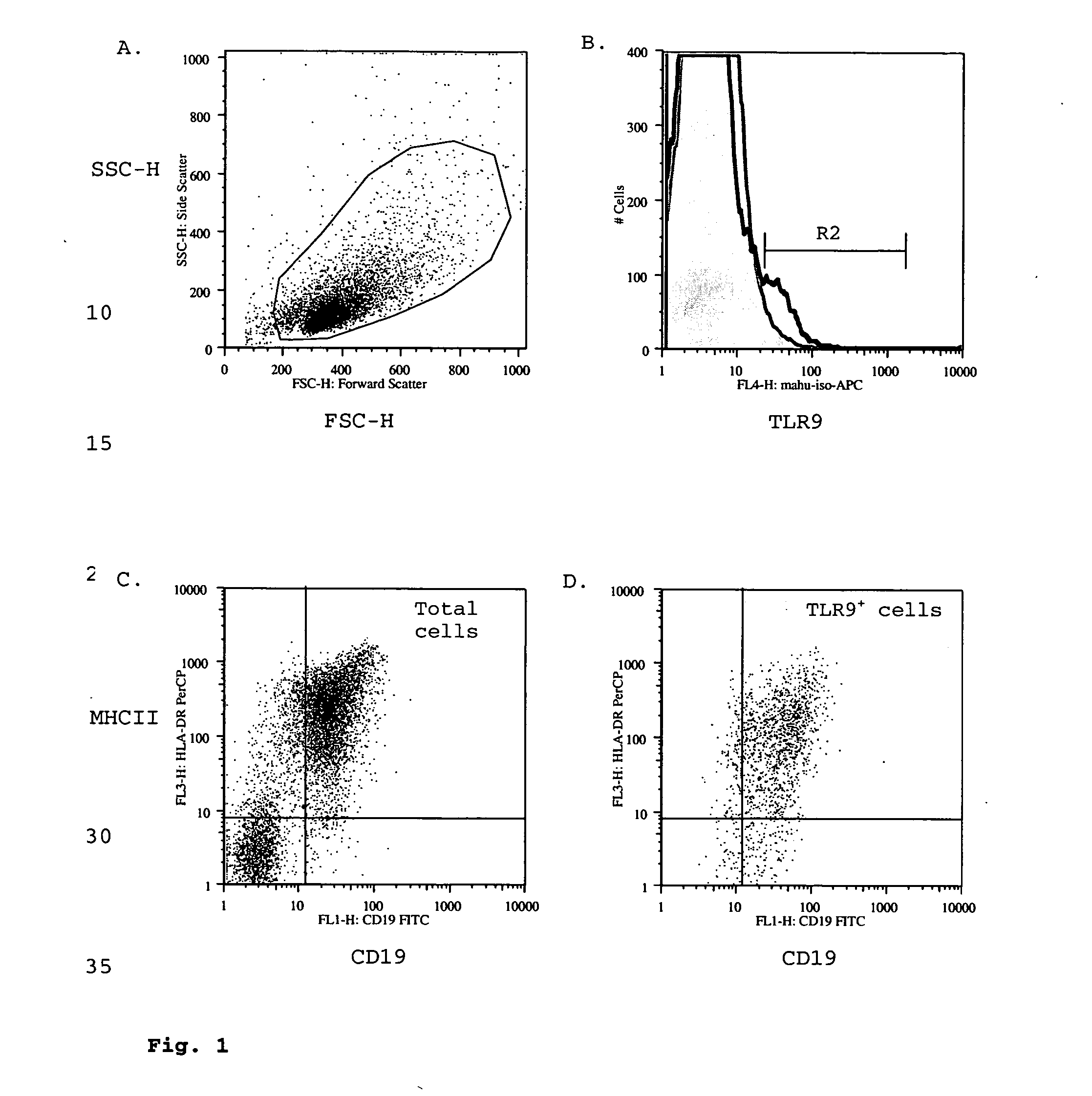 Toll-like receptor 9 effector agents and uses thereof