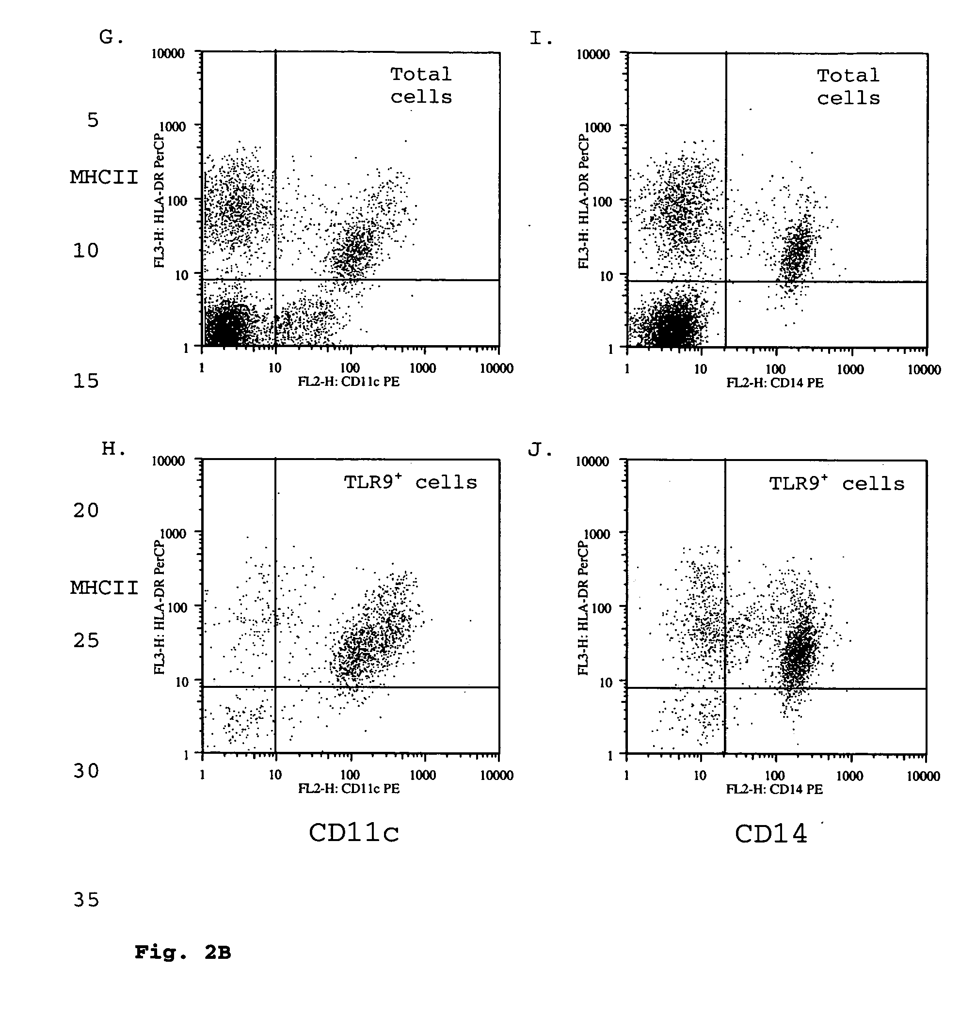 Toll-like receptor 9 effector agents and uses thereof