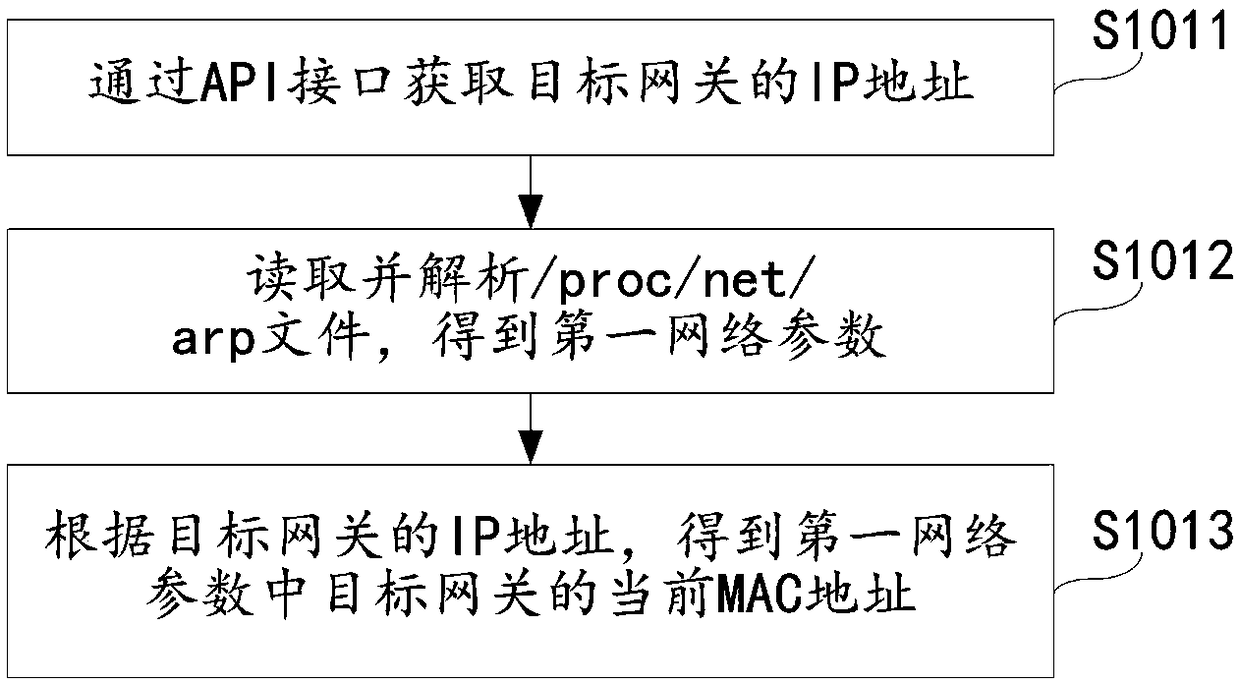 ARP spoofing detection method, device and terminal in non-Root environment