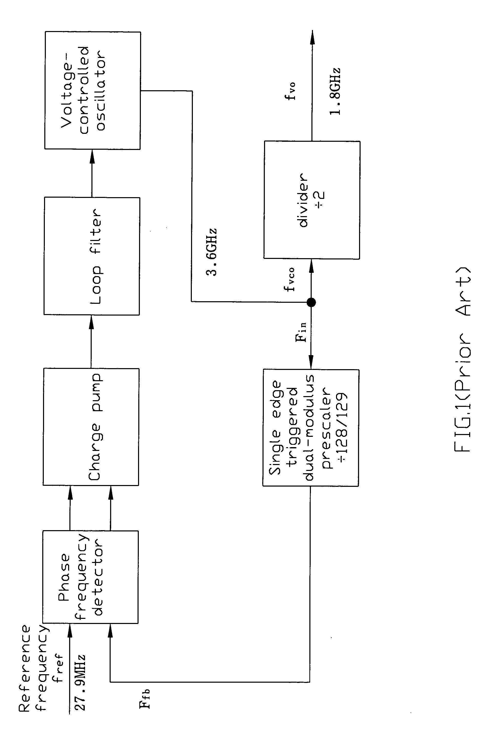 Dual-modulus prescaler using double edge triggered D-flip-flops