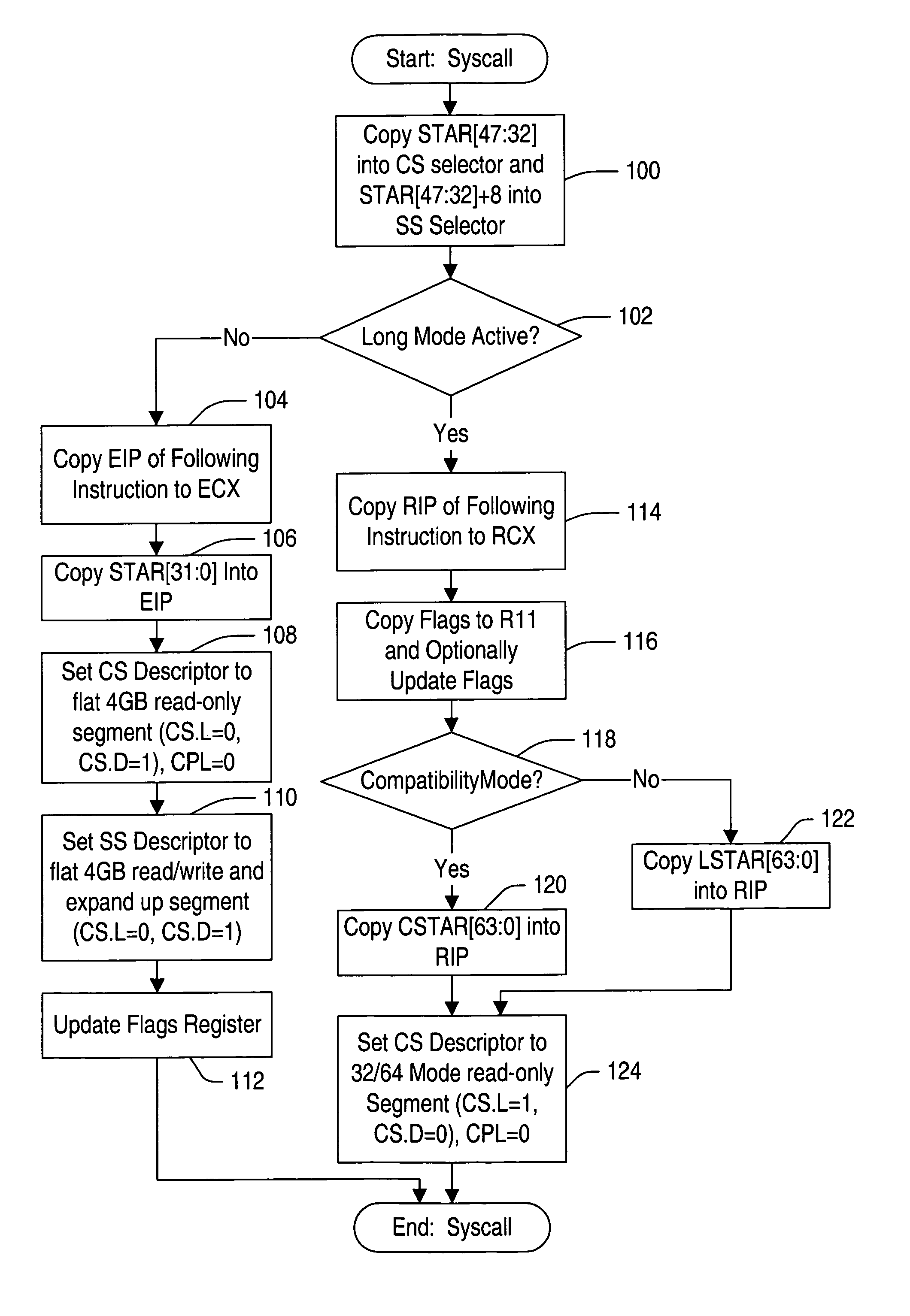 Multiple entry points for system call instructions