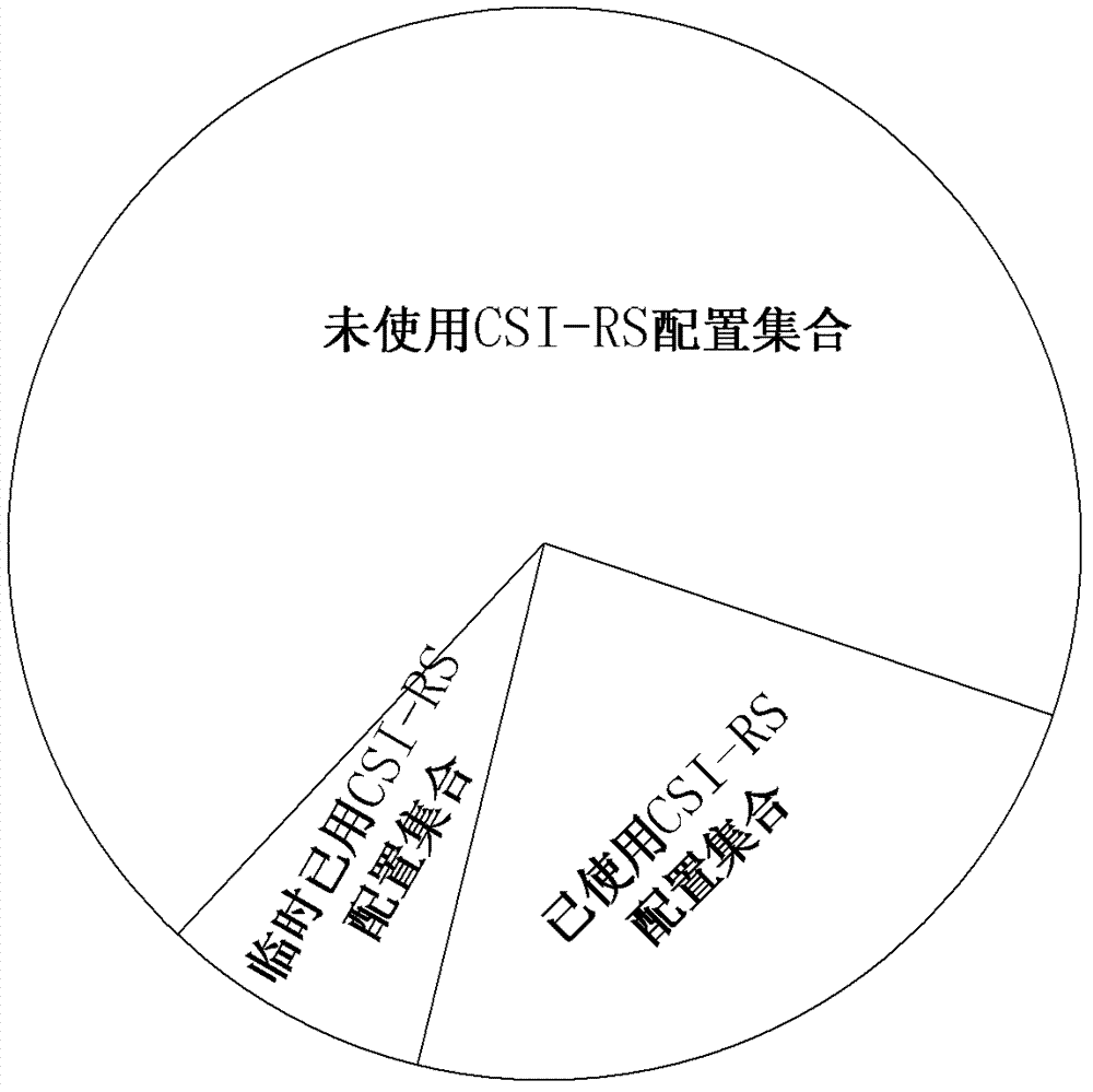 Downlink pilot frequency collocation method, base station and mobile terminal