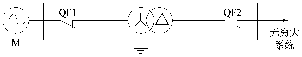 Transformer excitation inrush current identification method based on skewed distribution of absolute value of sampling sequence