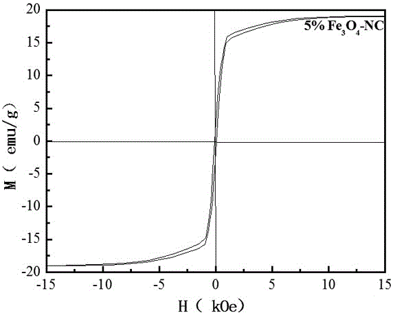 Preparation method of high-performance magnetorheological nano composite polymer gel