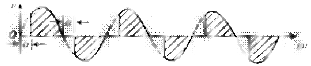 Device for on-line adaptation of motor for automatic operation at optimum efficiency