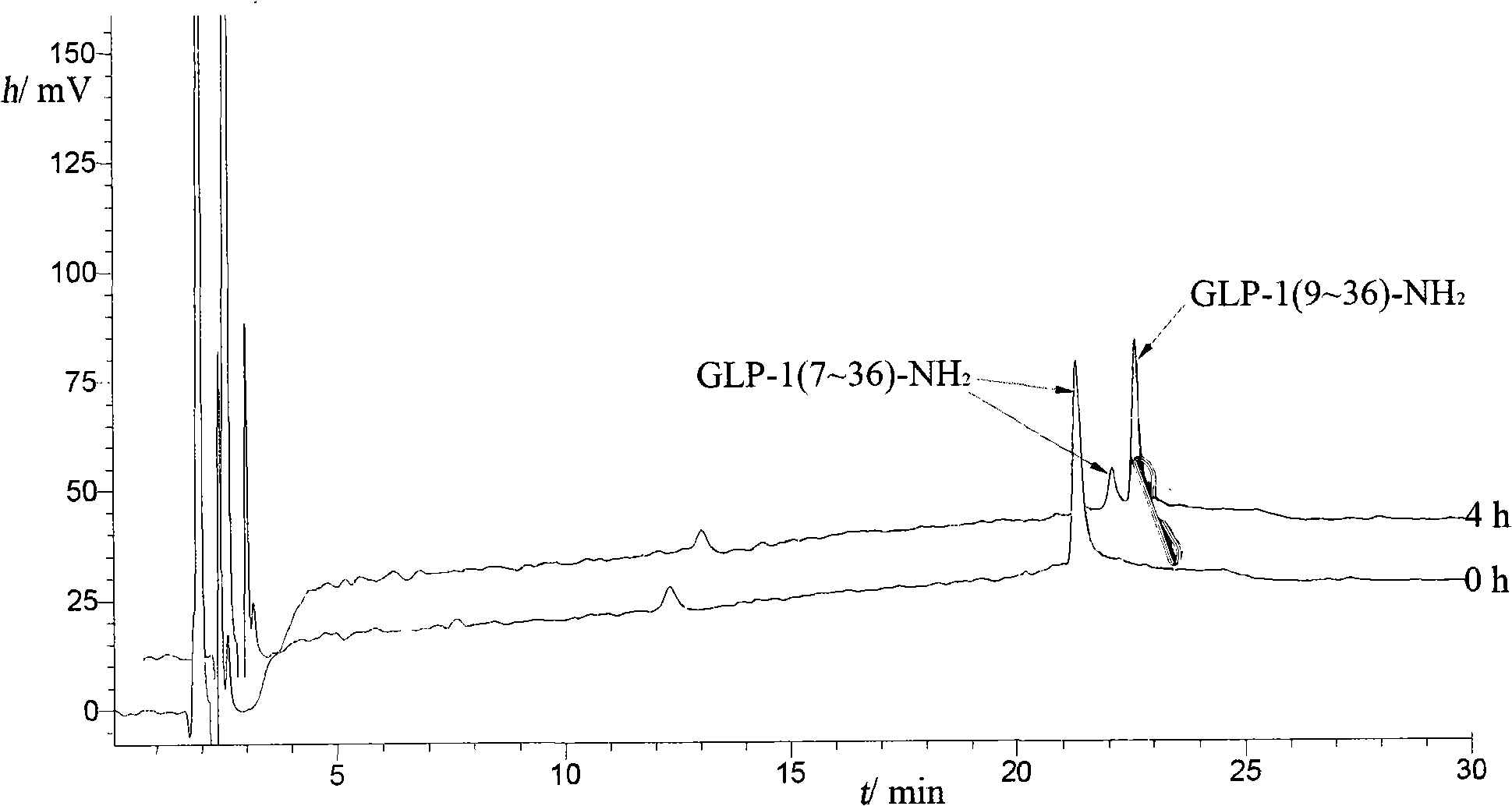 Micro-wave promoted solid-phase synthesis of glucagons-like peptide-1(GLP-1) analogue and uses thereof